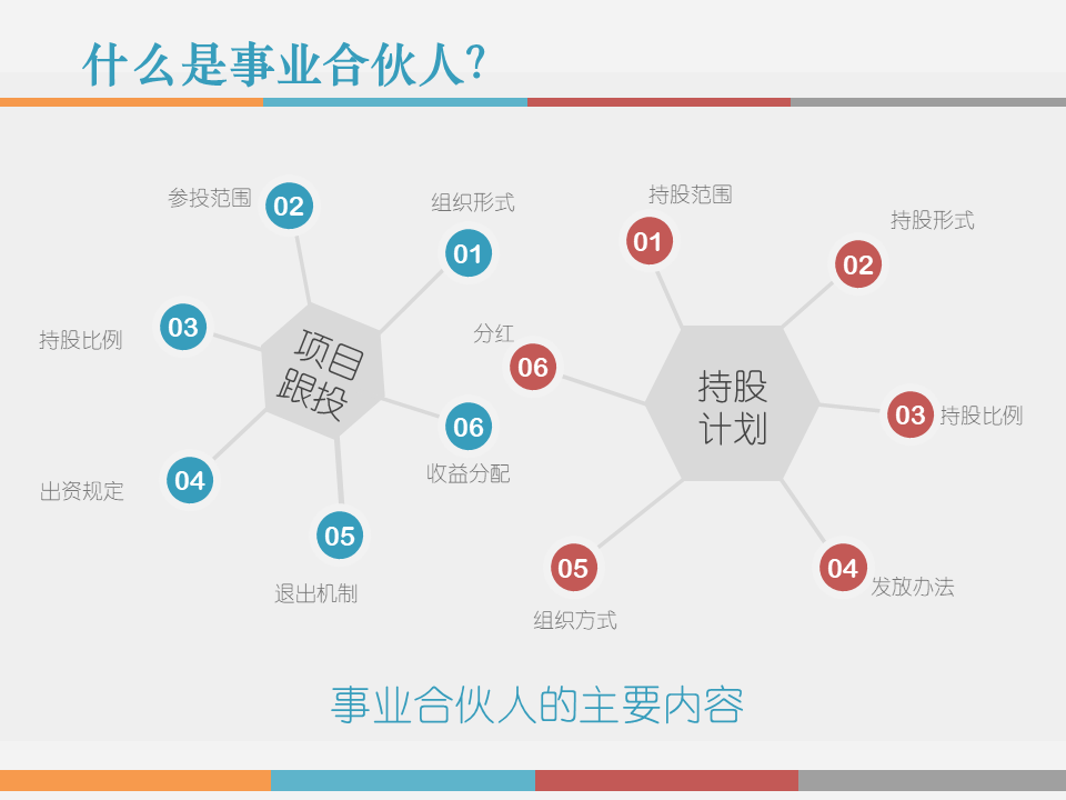 市值管理｜事业合伙人制度运作模式及架构设计!（PPT版）