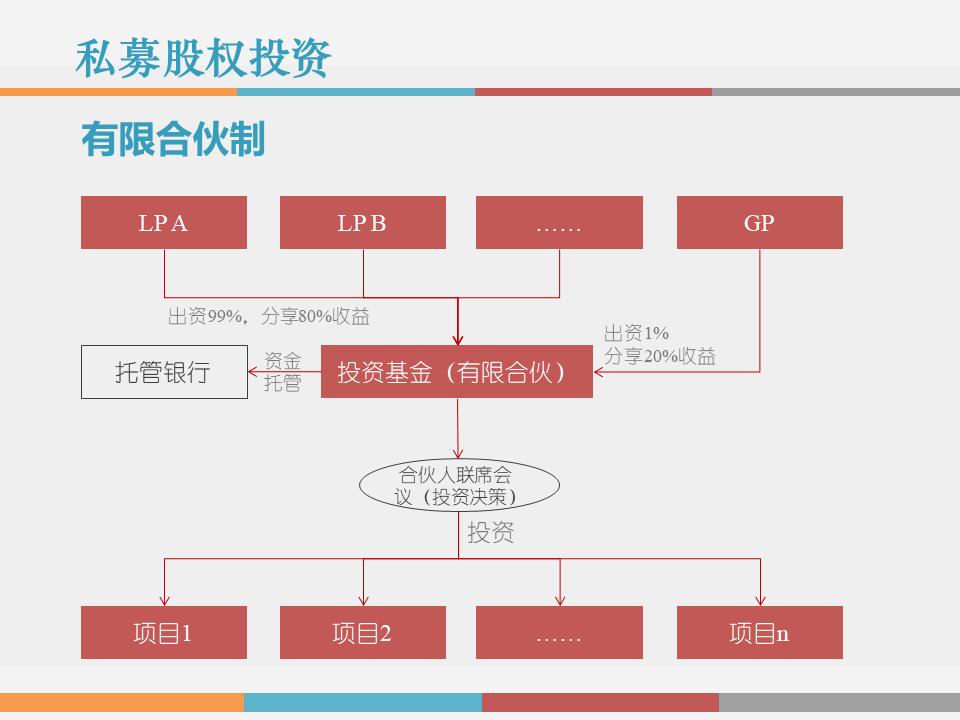 市值管理｜事业合伙人制度运作模式及架构设计!（PPT版）