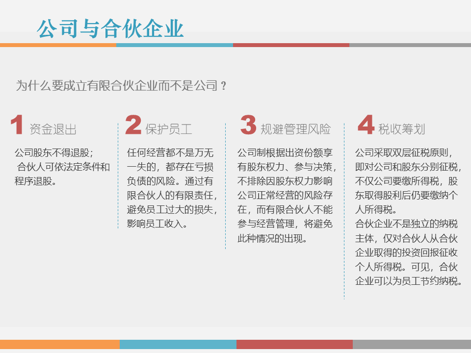 市值管理|事业合伙人制度运作模式及架构设计!(PPT版) 市值管理|事业合伙人制度运作模式及架构设计!(PPT版)