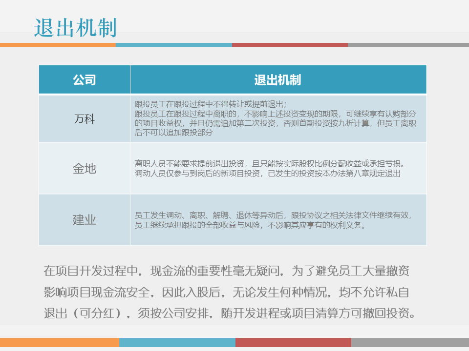 市值管理|事业合伙人制度运作模式及架构设计!(PPT版) 市值管理|事业合伙人制度运作模式及架构设计!(PPT版)