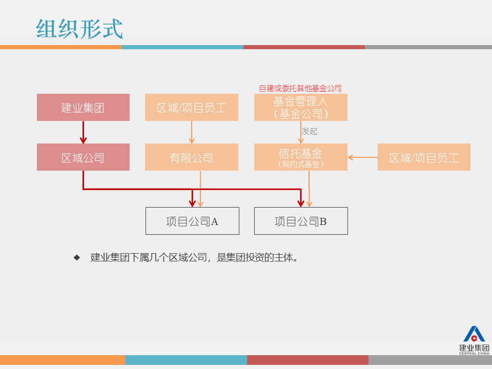 市值管理|事业合伙人制度运作模式及架构设计!(PPT版) 市值管理|事业合伙人制度运作模式及架构设计!(PPT版)