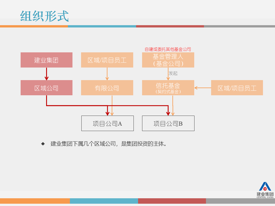 市值管理｜事业合伙人制度运作模式及架构设计!（PPT版）