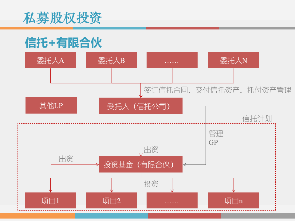 市值管理|事业合伙人制度运作模式及架构设计!(PPT版) 市值管理|事业合伙人制度运作模式及架构设计!(PPT版)