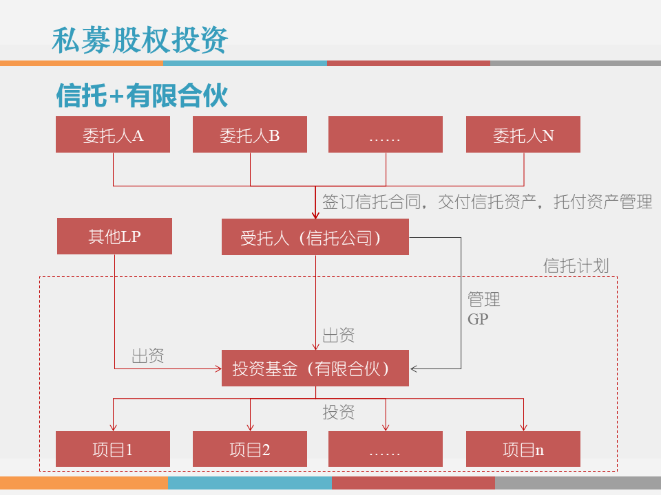 市值管理｜事业合伙人制度运作模式及架构设计!（PPT版）