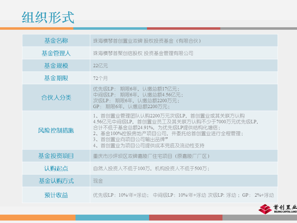 市值管理|事业合伙人制度运作模式及架构设计!(PPT版) 市值管理|事业合伙人制度运作模式及架构设计!(PPT版)