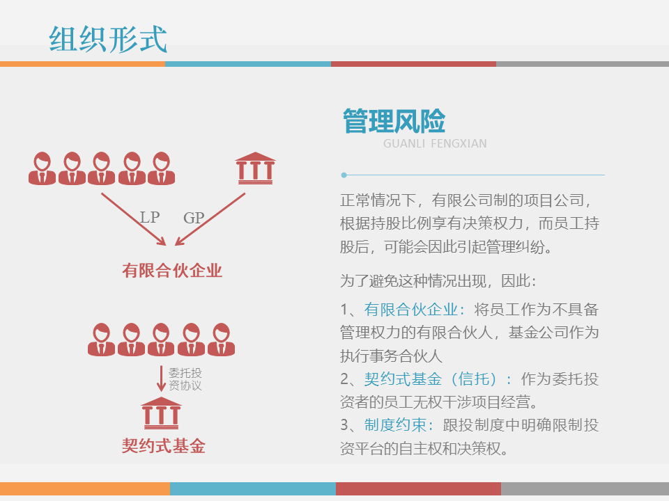 市值管理|事业合伙人制度运作模式及架构设计!(PPT版) 市值管理|事业合伙人制度运作模式及架构设计!(PPT版)