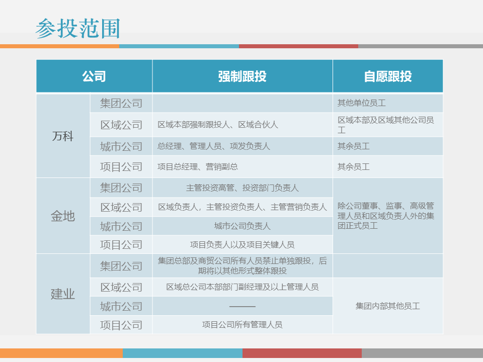市值管理|事业合伙人制度运作模式及架构设计!(PPT版) 市值管理|事业合伙人制度运作模式及架构设计!(PPT版)