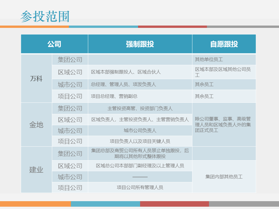 市值管理｜事业合伙人制度运作模式及架构设计!（PPT版）