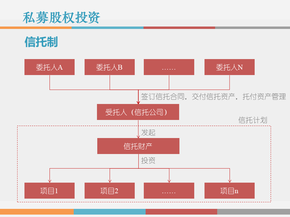 市值管理|事业合伙人制度运作模式及架构设计!(PPT版) 市值管理|事业合伙人制度运作模式及架构设计!(PPT版)