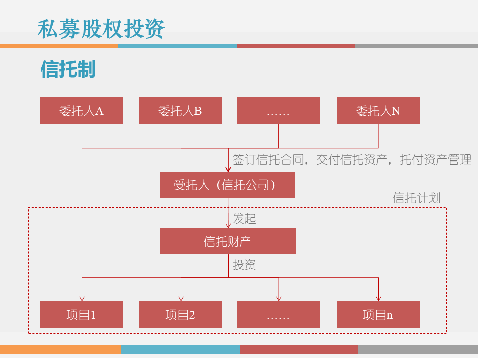 市值管理｜事业合伙人制度运作模式及架构设计!（PPT版）