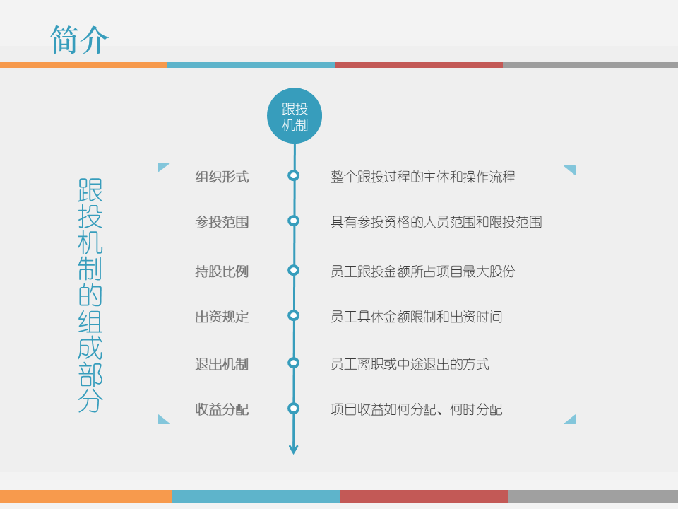 市值管理|事业合伙人制度运作模式及架构设计!(PPT版) 市值管理|事业合伙人制度运作模式及架构设计!(PPT版)