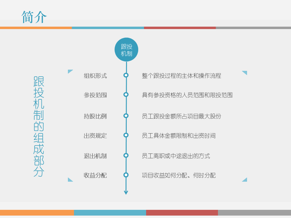 市值管理｜事业合伙人制度运作模式及架构设计!（PPT版）