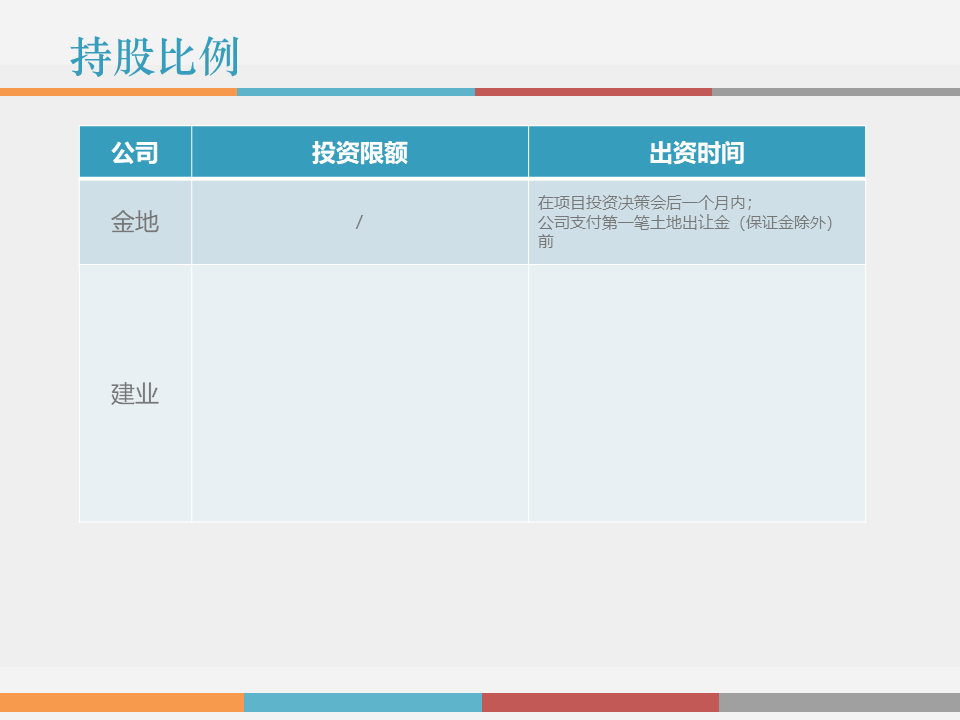 市值管理|事业合伙人制度运作模式及架构设计!(PPT版) 市值管理|事业合伙人制度运作模式及架构设计!(PPT版)