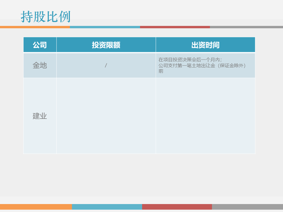 市值管理｜事业合伙人制度运作模式及架构设计!（PPT版）