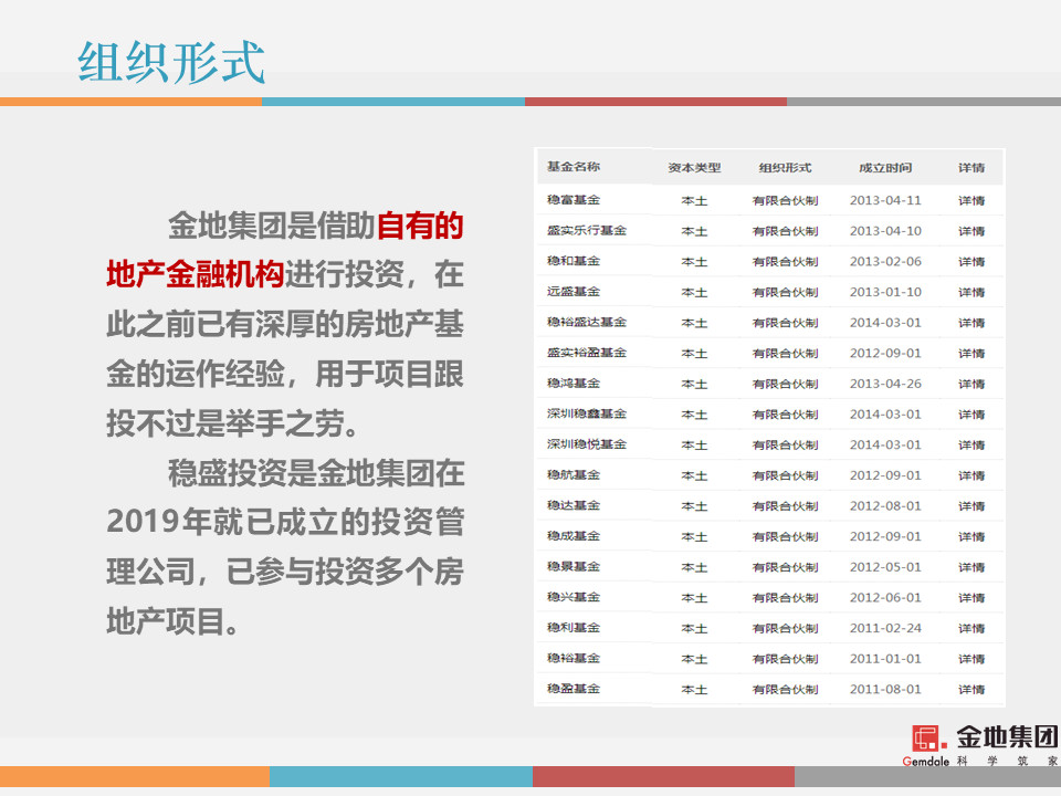 市值管理|事业合伙人制度运作模式及架构设计!(PPT版) 市值管理|事业合伙人制度运作模式及架构设计!(PPT版)