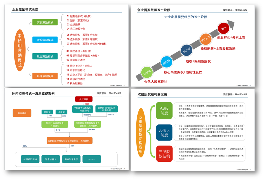 史上最全企业股权设计与股权激励方案(图33)
