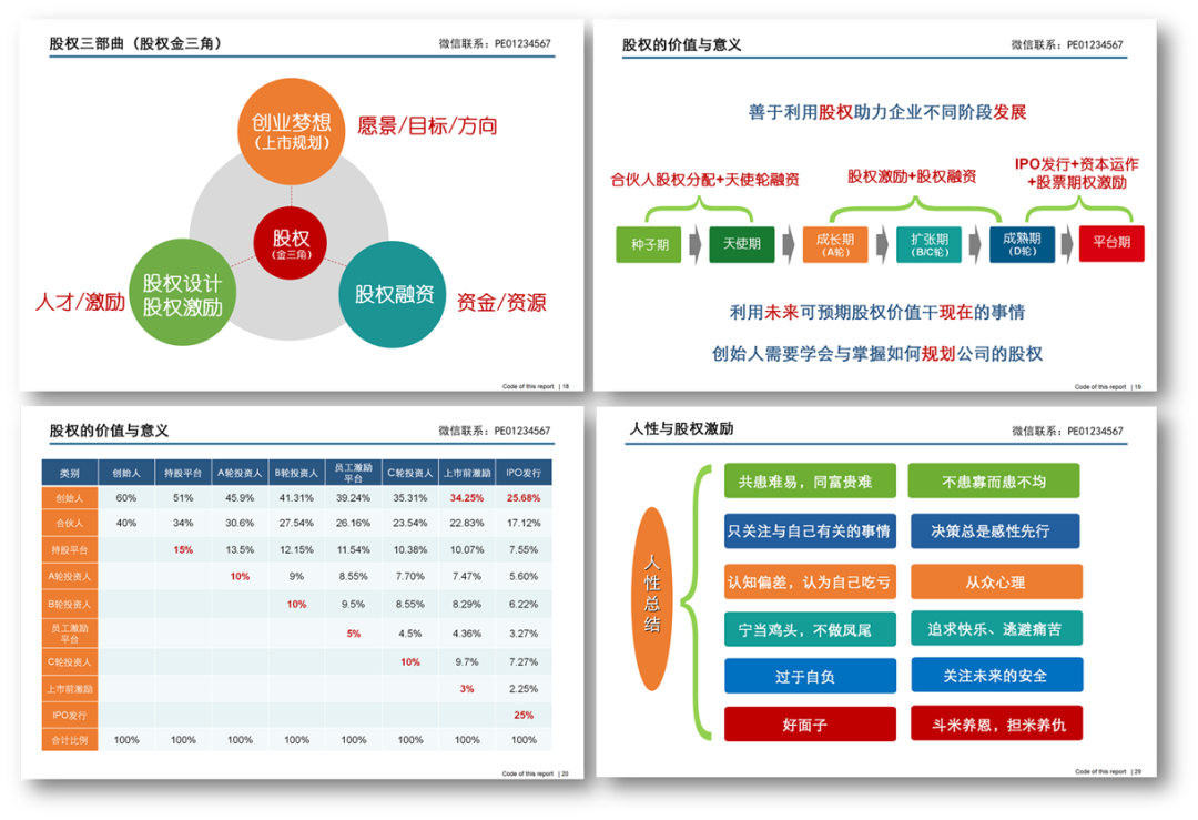 史上最全企业股权设计与股权激励方案(图32)