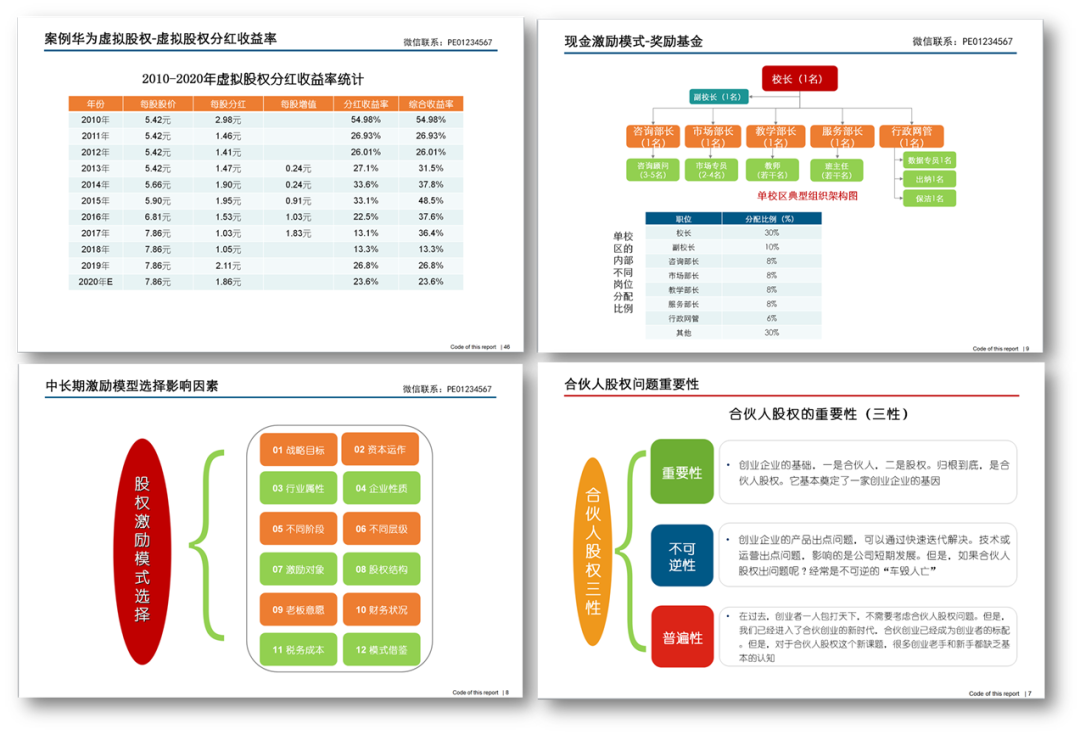 史上最全企业股权设计与股权激励方案(图36)