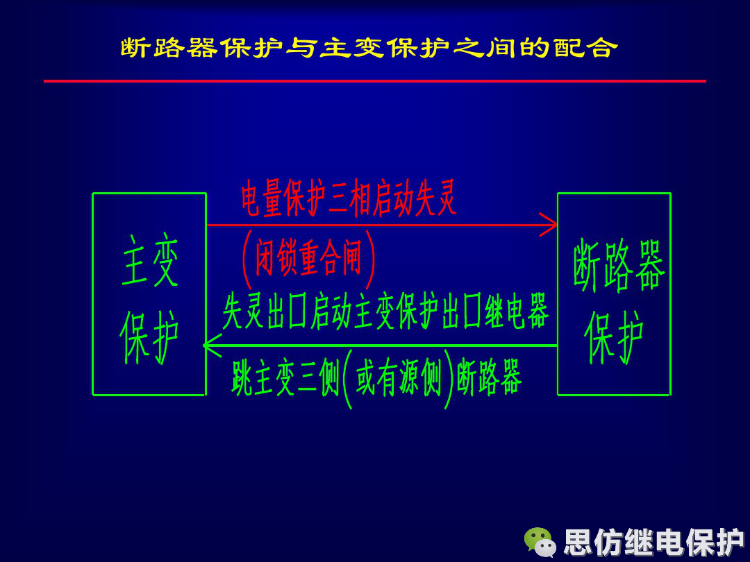 線路保護配置及相關保護之間配合的圖40