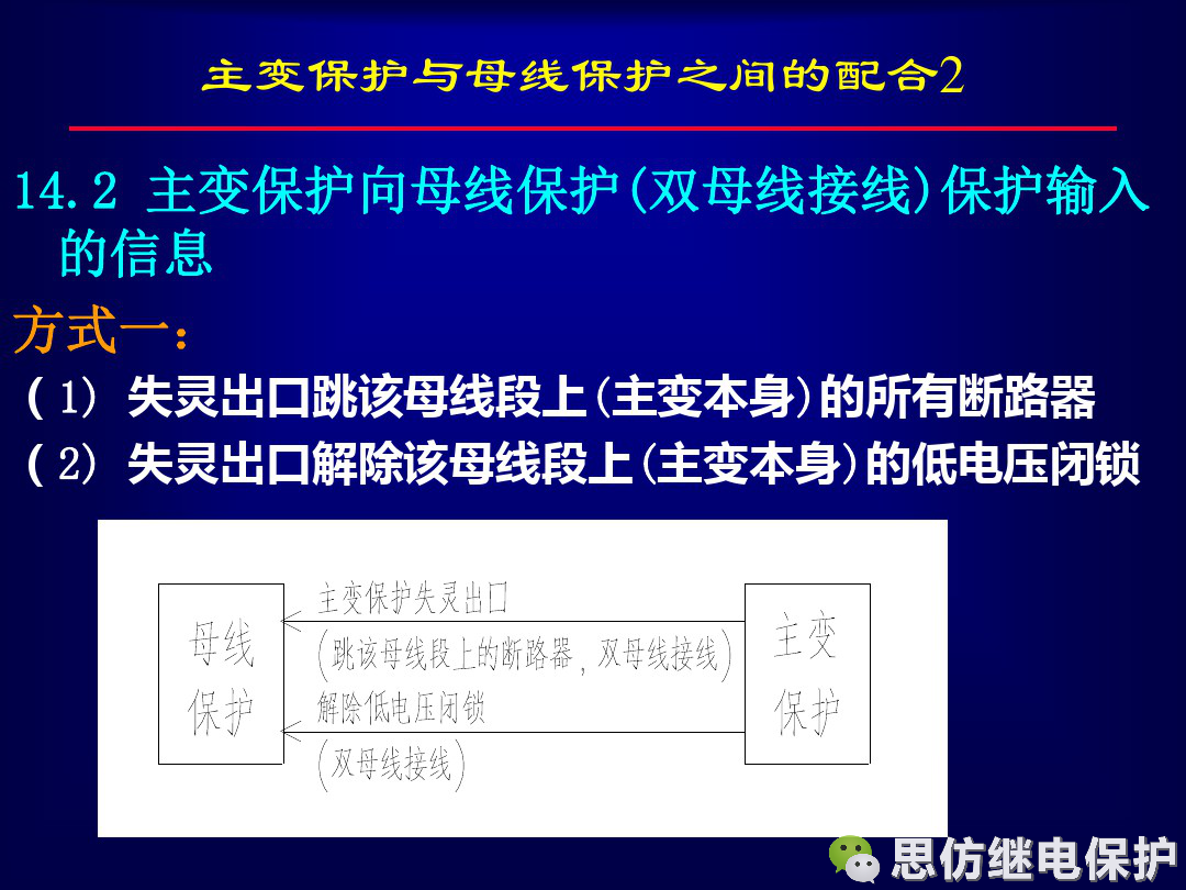 線路保護配置及相關保護之間配合的圖65