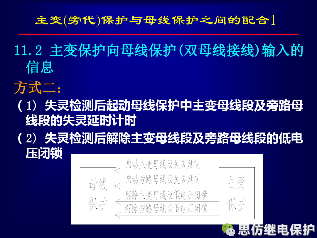 線路保護配置及相關保護之間配合的圖58