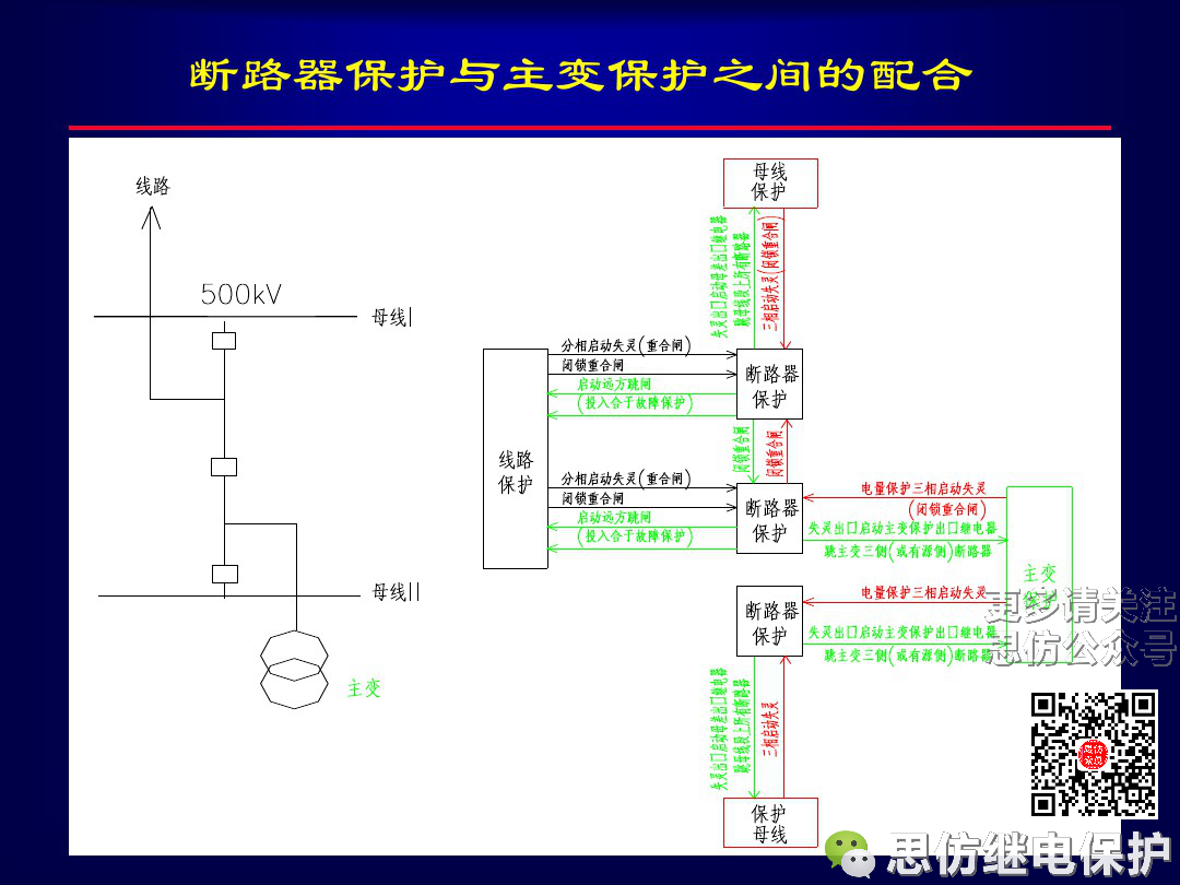 線路保護配置及相關保護之間配合的圖41