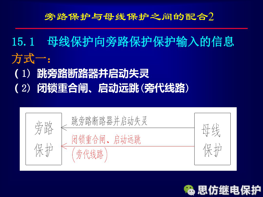 線路保護配置及相關保護之間配合的圖67