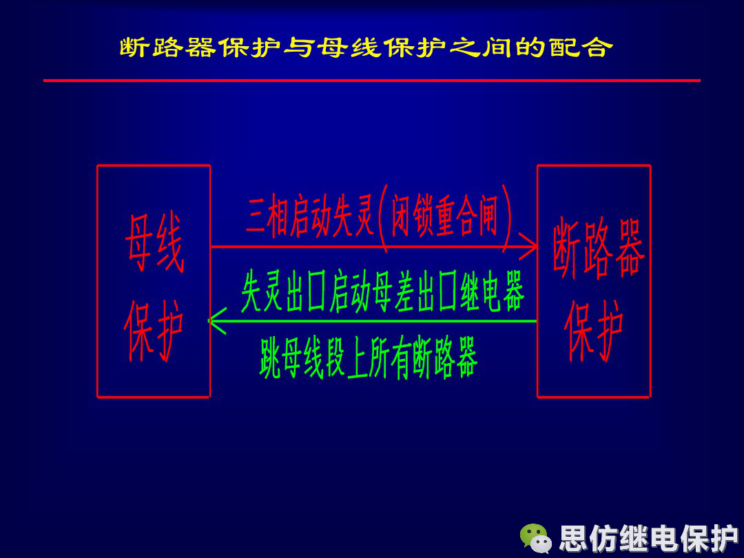 線路保護配置及相關保護之間配合的圖35