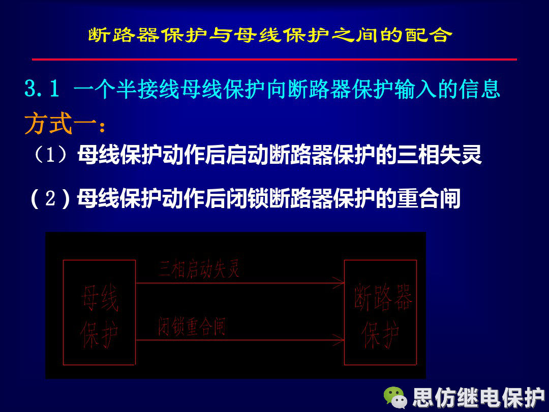 線路保護配置及相關保護之間配合的圖31