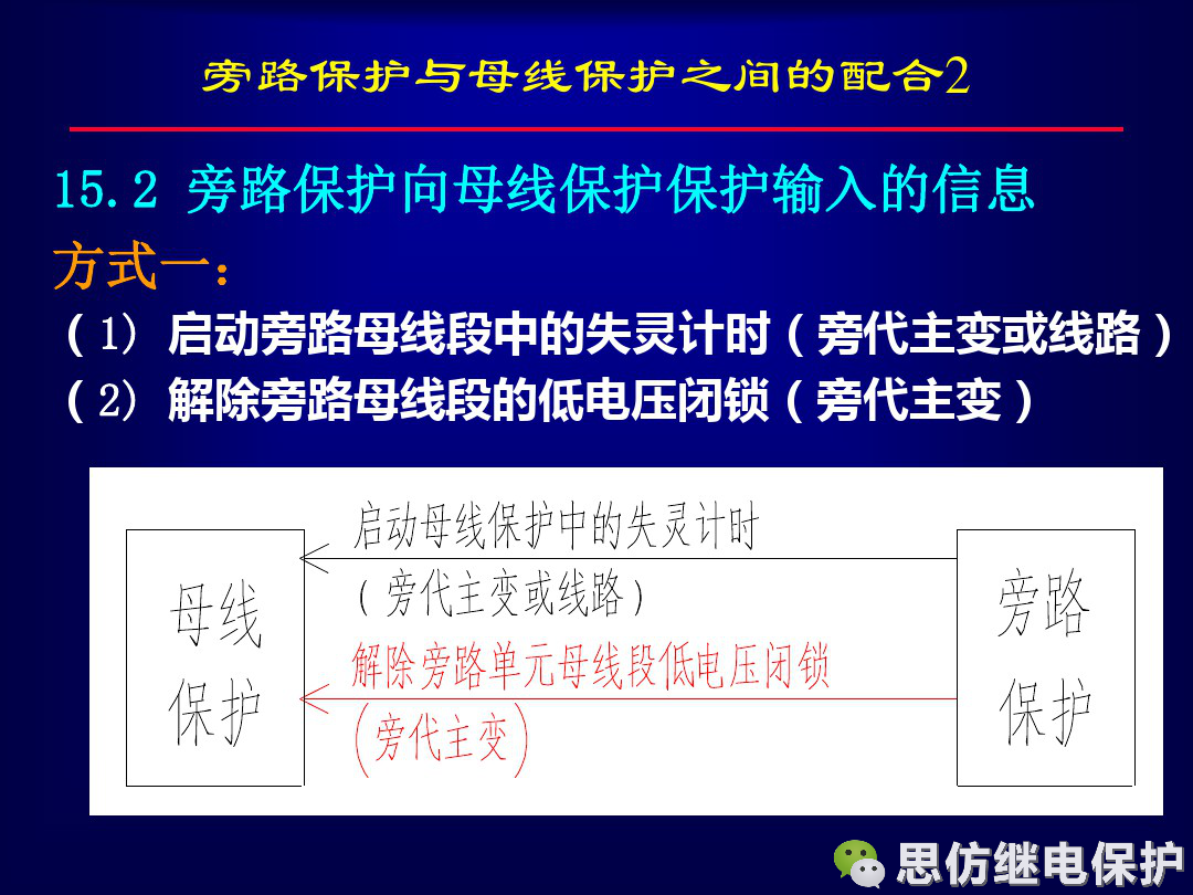 線路保護配置及相關保護之間配合的圖68