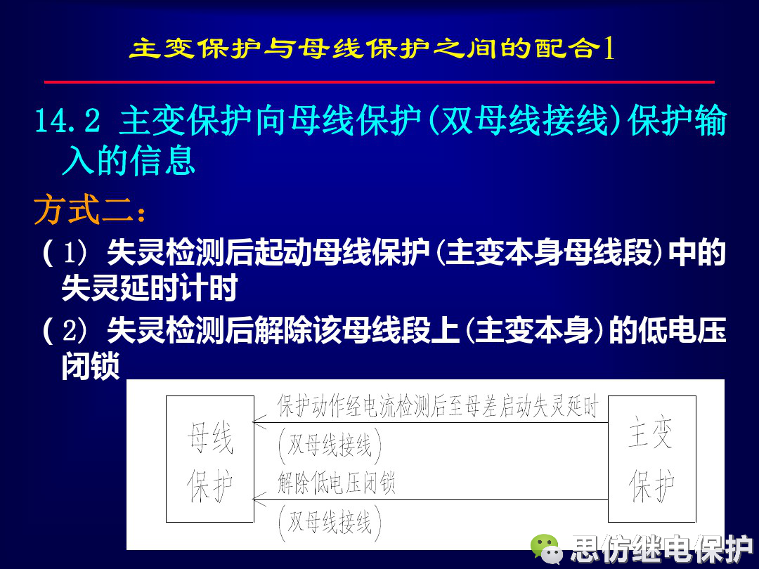 線路保護配置及相關保護之間配合的圖66