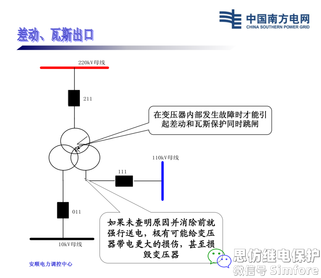 【探讨】变压器事故跳闸的处理原则的图7