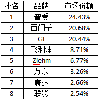 c臂机怎么开机飞利浦、西门子...国内外C型臂X射线机大盘点_https://www.jmylbn.com_新闻资讯_第9张