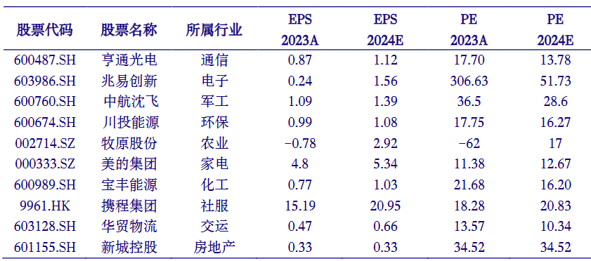 2024年06月26日 金证股份股票