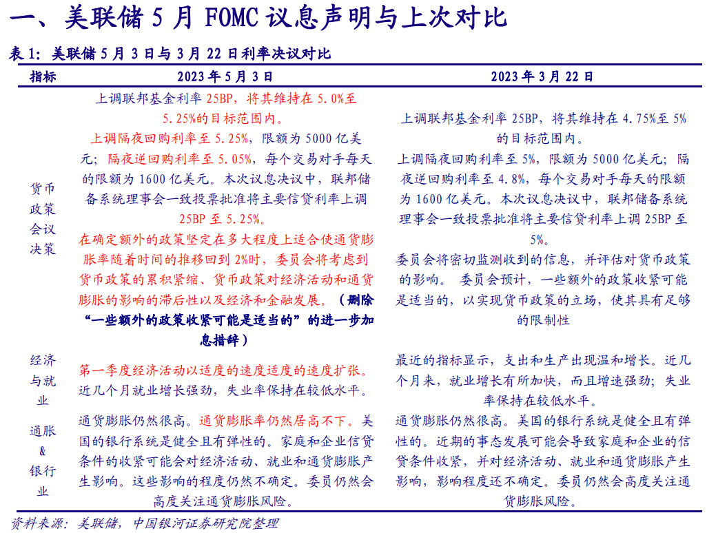 2021到2022年nba火箭球员表_2022年延迟退休年龄表_2022年美联储加息时间表
