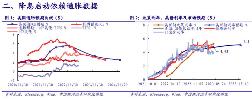 2022年美联储加息时间表_2021到2022年nba火箭球员表_2022年延迟退休年龄表