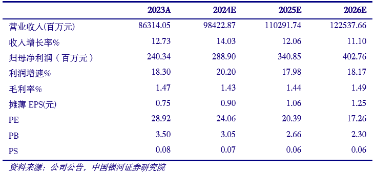 2024年09月18日 上海钢联股票