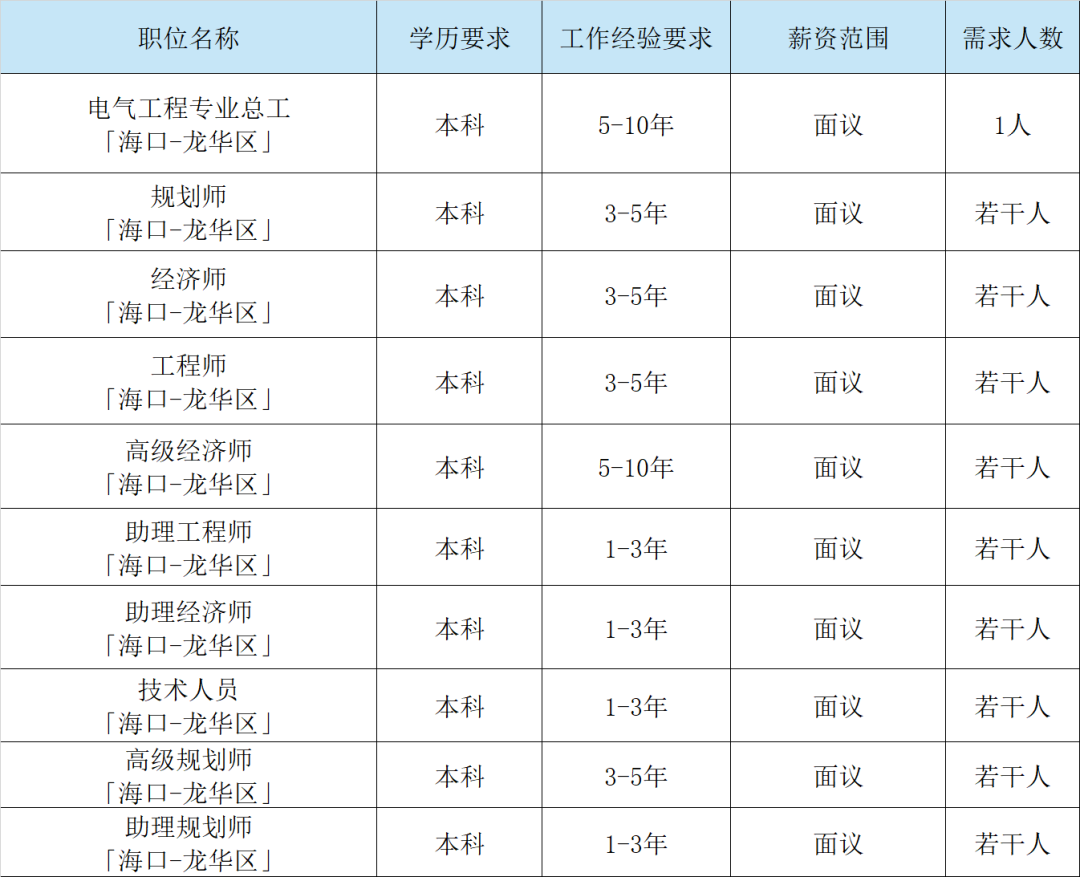 招聘58同城找工作_招聘_招聘网