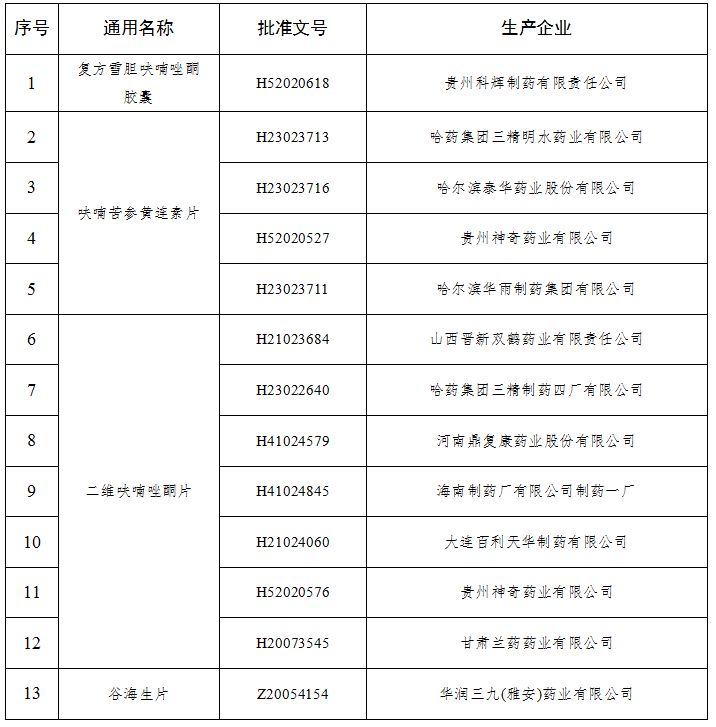 緊急通知！這幾種藥全國叫停！家裡有的趕緊扔了… 健康 第2張