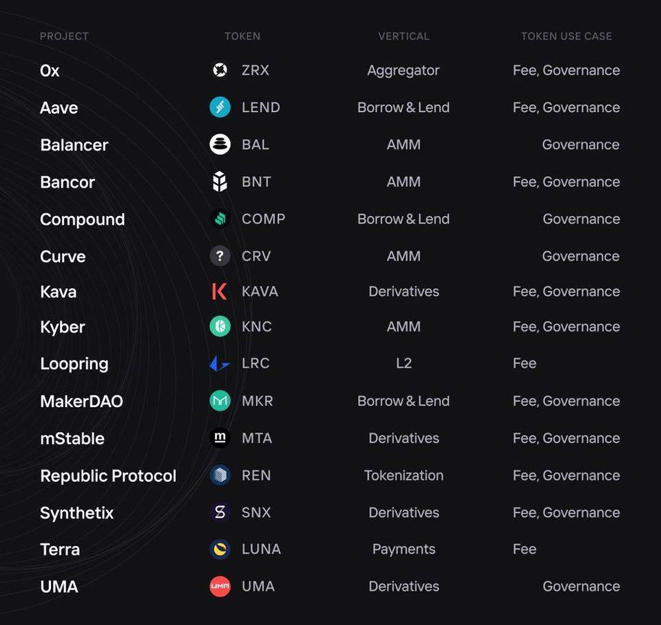 The Folded DeFi World: How to Find New Value Anchors?