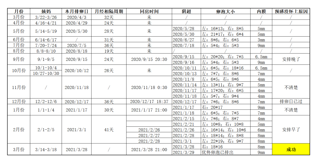 早上打排卵针晚上同房_当天打了排卵针当天晚上同房_上午打了排卵针晚上同房