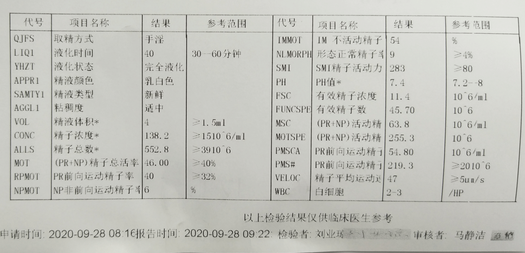 当天打了排卵针当天晚上同房_上午打了排卵针晚上同房_早上打排卵针晚上同房
