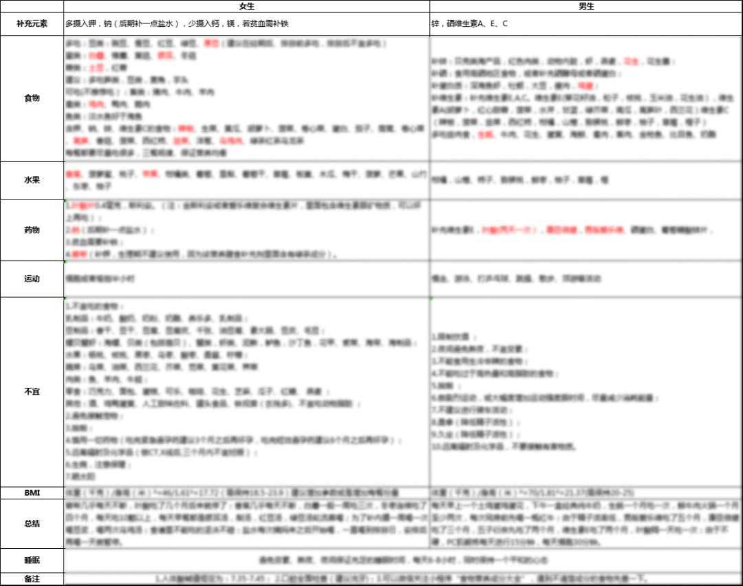 早上打排卵针晚上同房_上午打了排卵针晚上同房_当天打了排卵针当天晚上同房