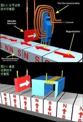 系统盘怎么恢复成普通的u盘 为什么我不建议各位买1T含以上的移动硬盘？
