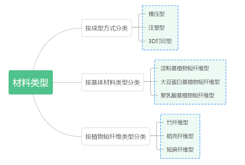 纤维作物百科_水稻是喜热作物还是喜温作物_康纶纤维赵丹青百科/