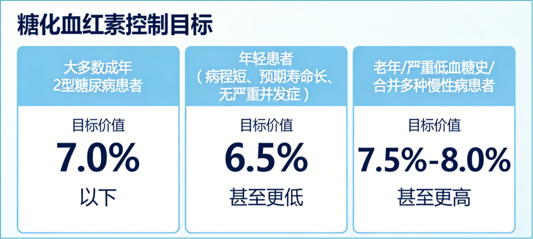 糖化血红蛋白用什么试管【川骨知乎】读懂血糖的“记忆”——糖化血红蛋白与糖尿病管理_https://www.jmylbn.com_新闻资讯_第7张