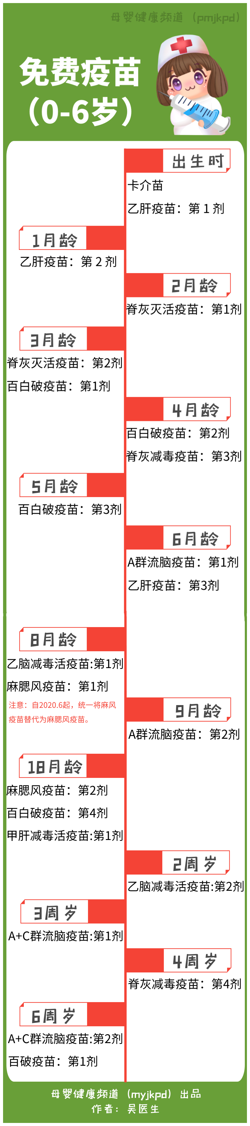 家長們注意啦！這裡有份《0-6歲兒童疫苗接種時間表》，最新！ 親子 第2張