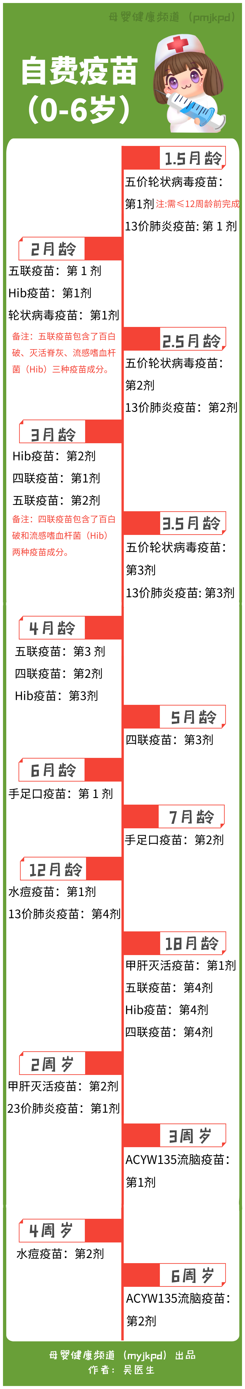 家長們注意啦！這裡有份《0-6歲兒童疫苗接種時間表》，最新！ 親子 第3張