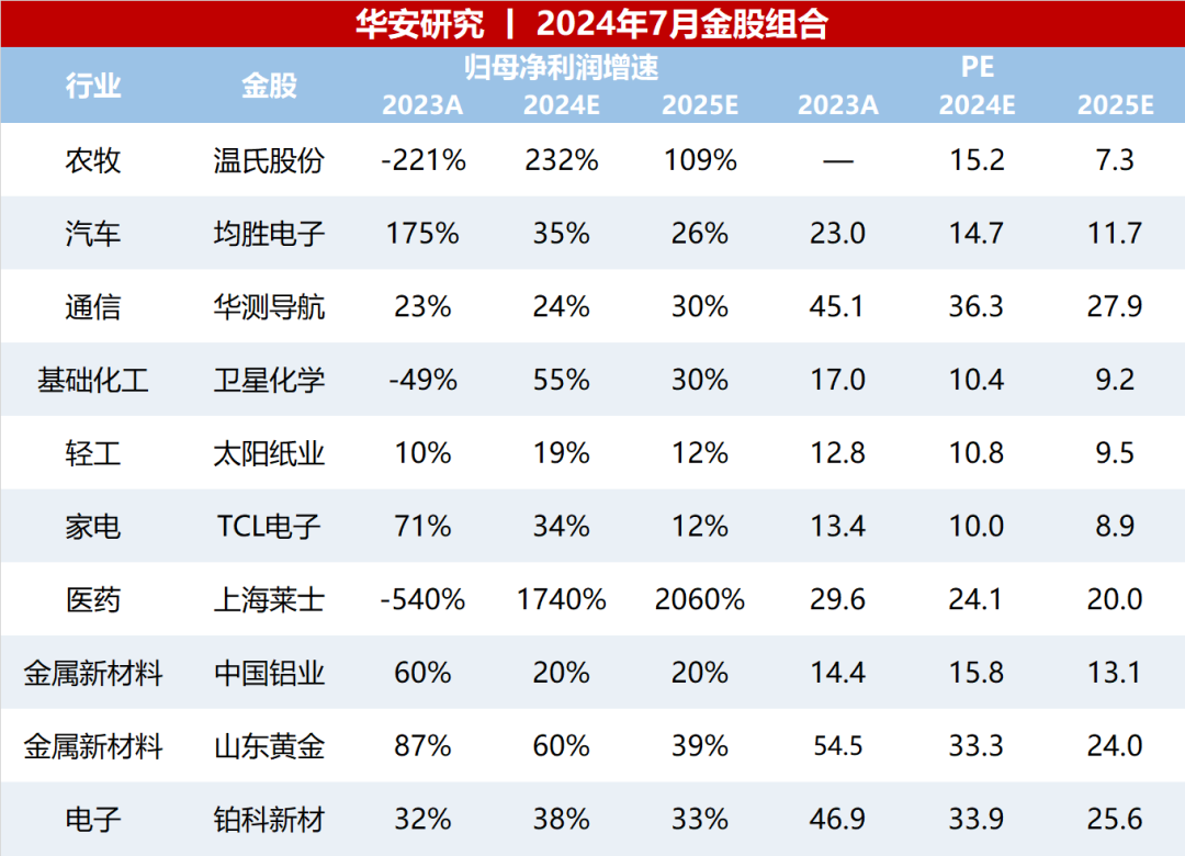 2024年06月26日 太阳纸业股票