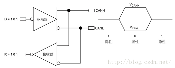 高手寫的CAN總線入門總結的圖4